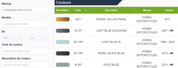 como encontrar o codigo de color de sua moto?