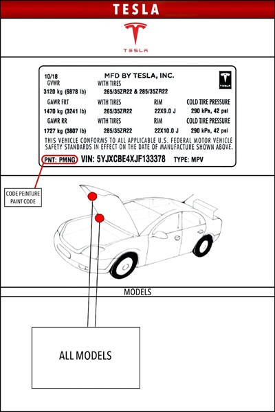 Posicao codigo de cor Tesla