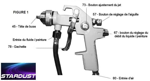 Pintar com uma pistola de pintura